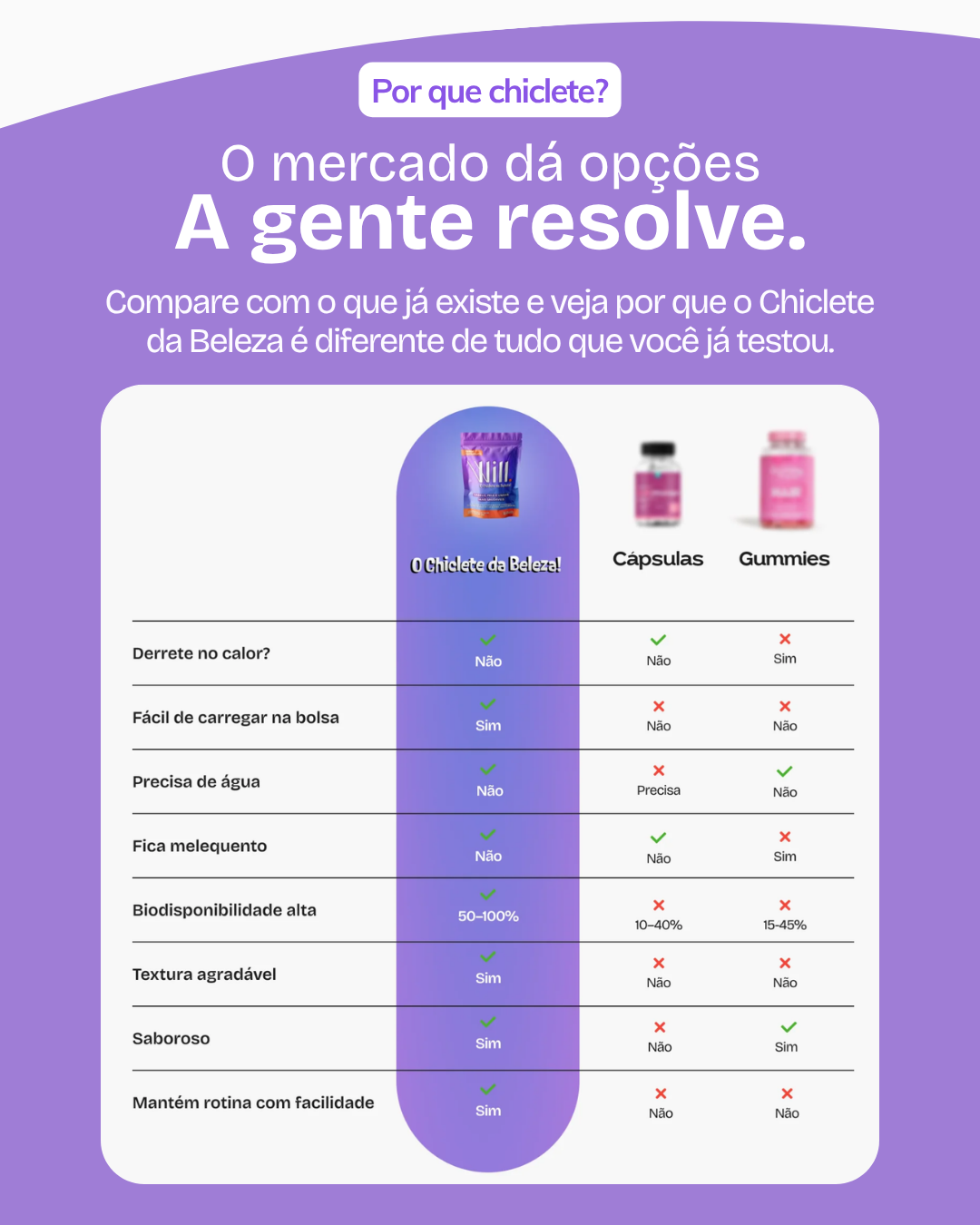 Chiclete da Beleza – Suplemento Multivitamíco para Cabelo, Pele e Unhas com Biotina, Zinco e Complexo Multivitamínicos
