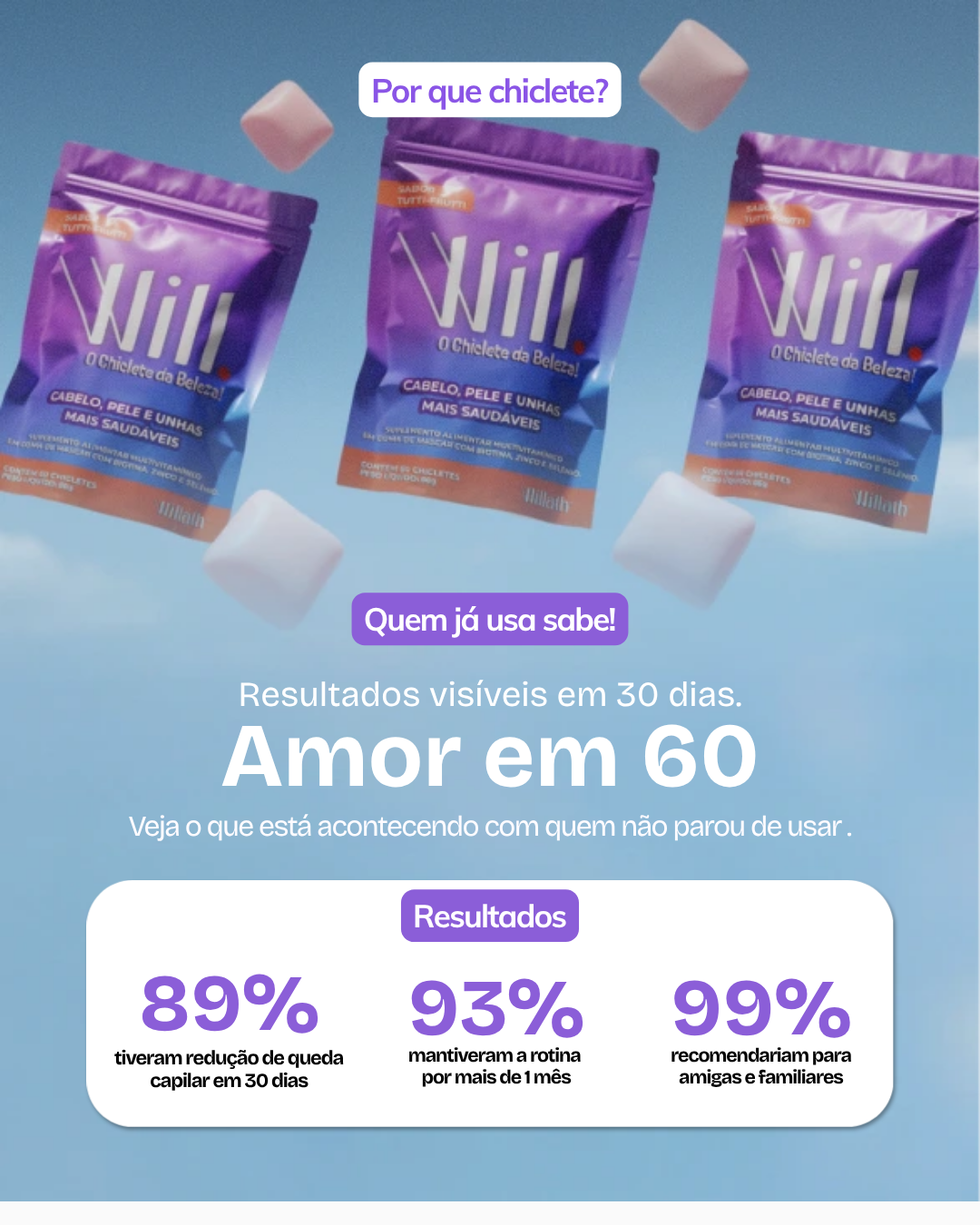 Chiclete da Beleza – Suplemento Multivitamíco para Cabelo, Pele e Unhas com Biotina, Zinco e Complexo Multivitamínicos